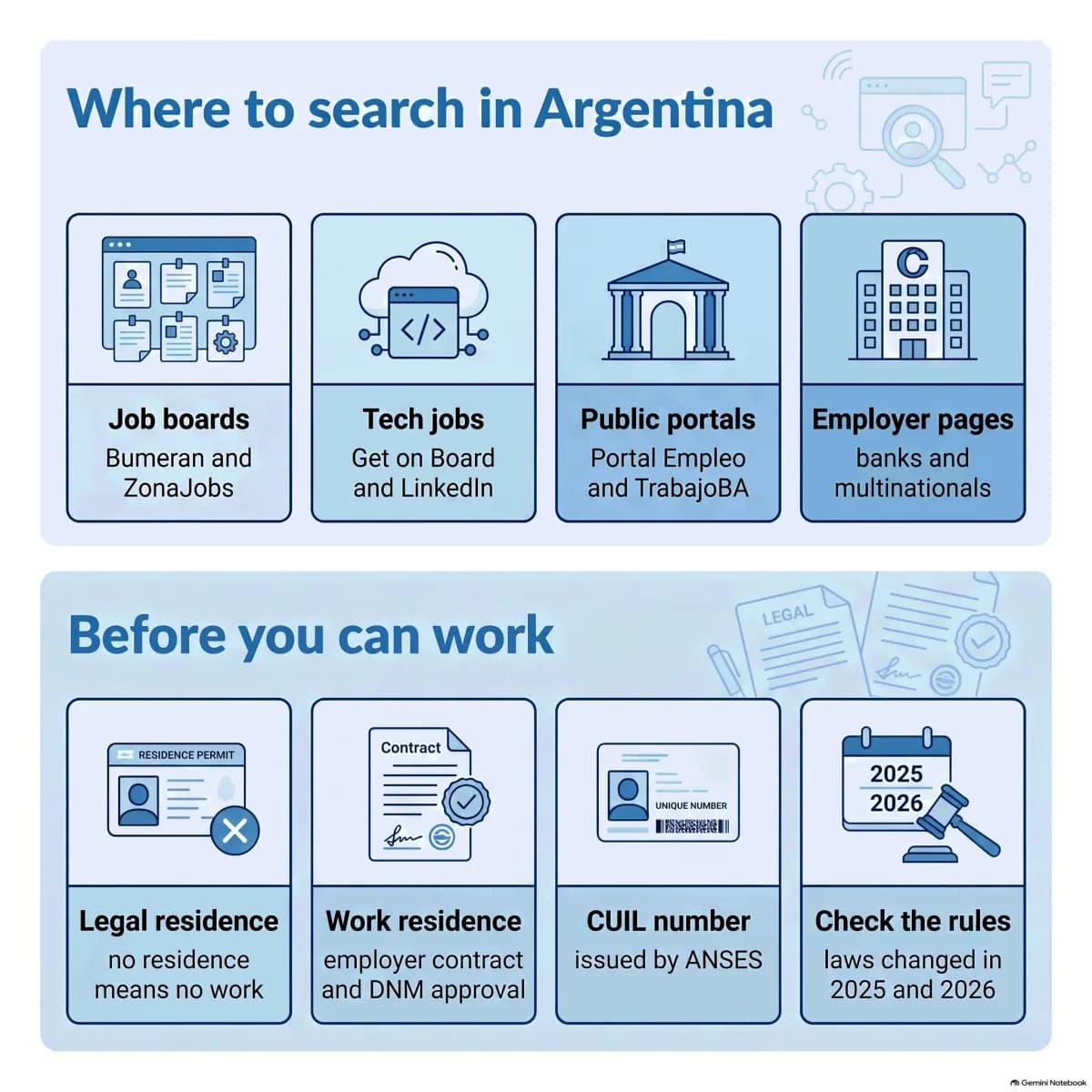 Argentina job-search channels: Jobint boards Bumeran and ZonaJobs, Get on Board for tech, LinkedIn, public employment portals and employer career pages