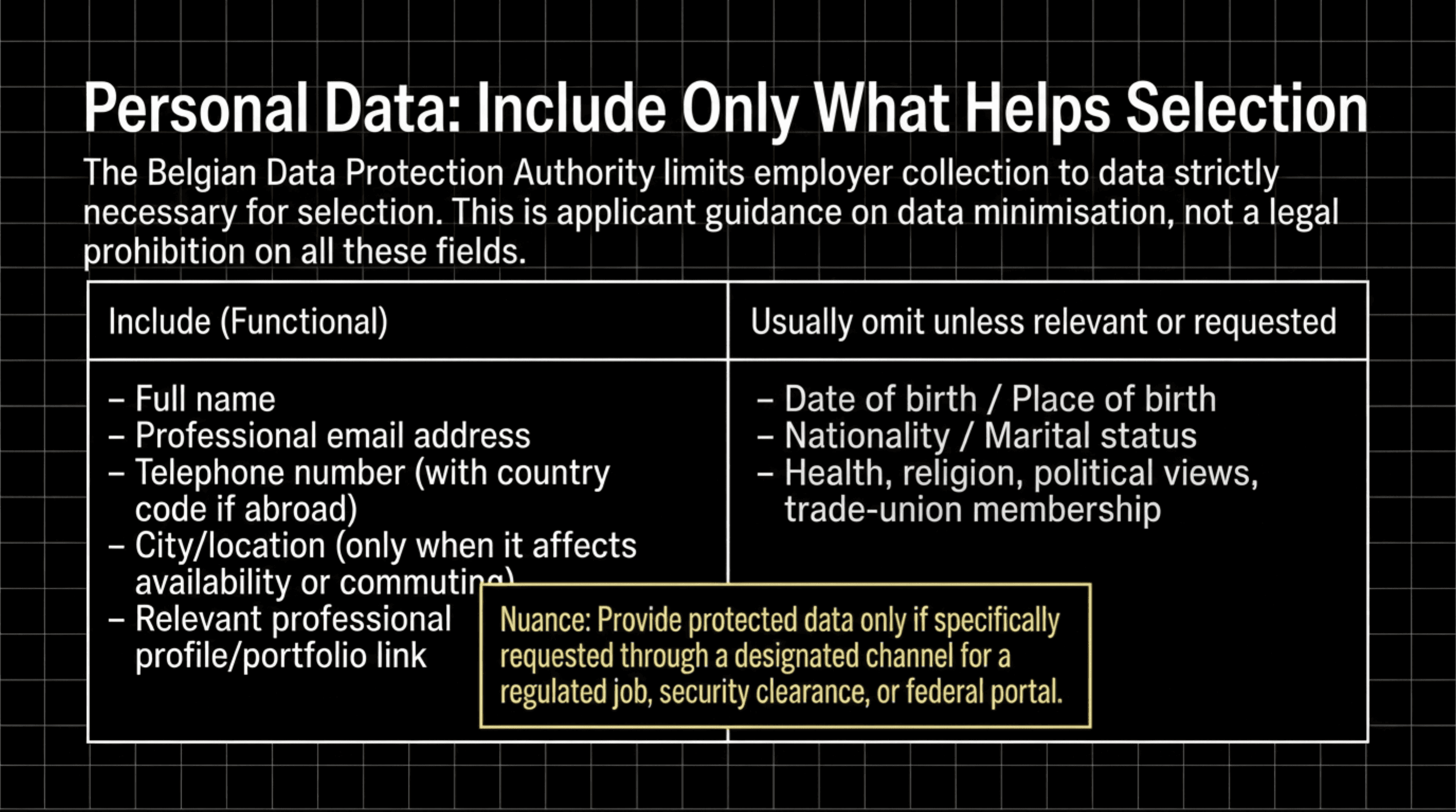 Personal-data decision visual separating useful contact information from fields usually omitted unless relevant or requested