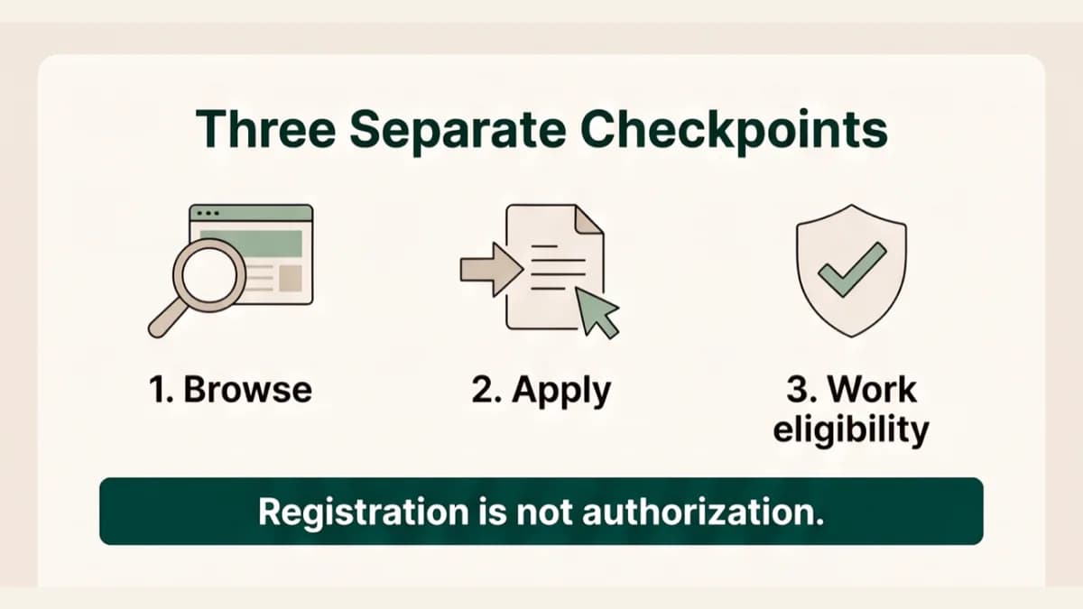 Three checkpoints for foreign applicants in Colombia: browse, apply and confirm work eligibility