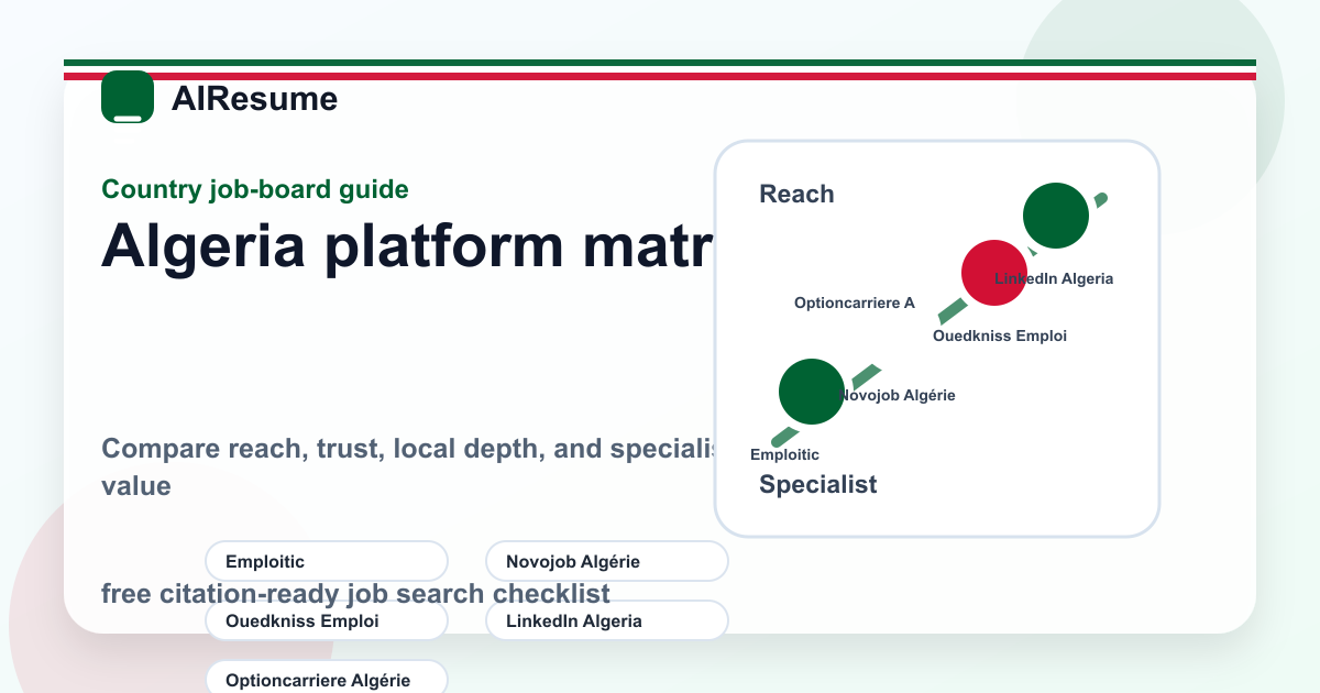 Algeria job board platform matrix