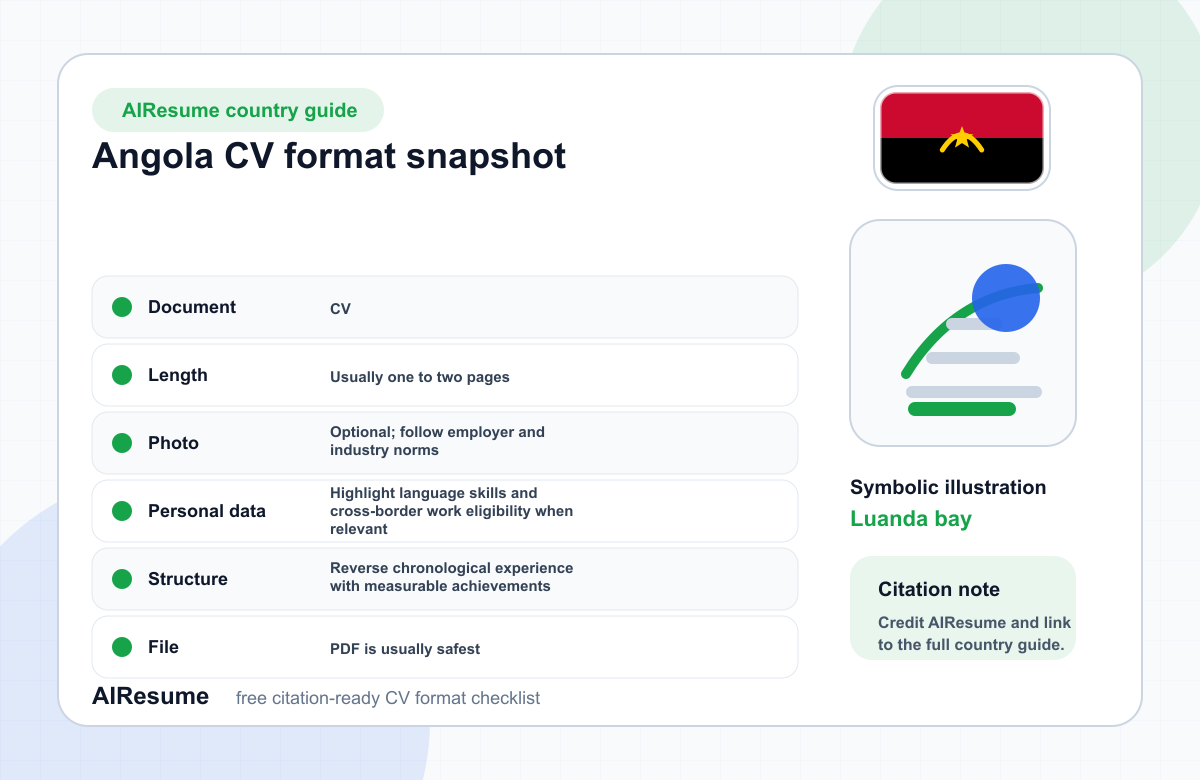 Angola CV Format Comparison infographic