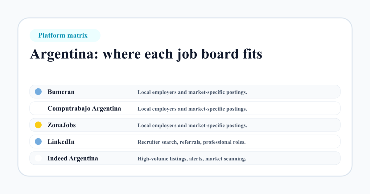 Argentina matriz de portales de empleo