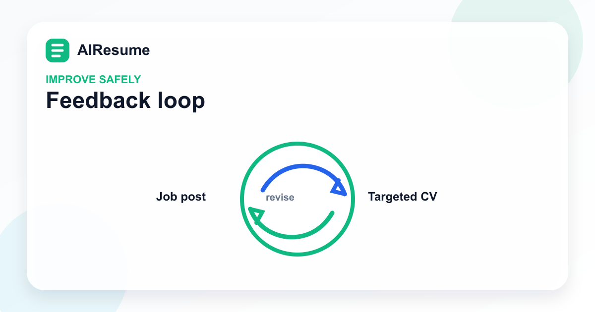 ATS feedback loop