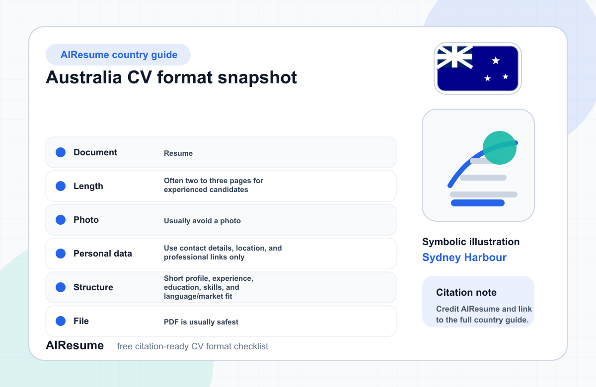 Australia CV Format Comparison infographic