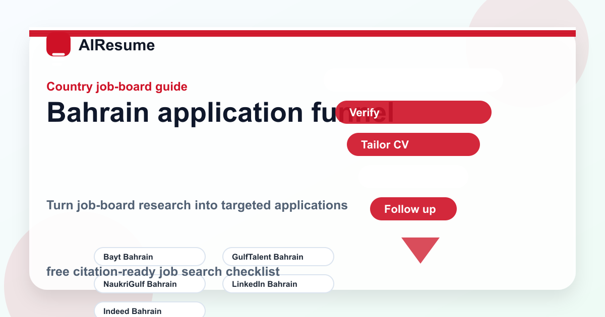 Bahrain application funnel