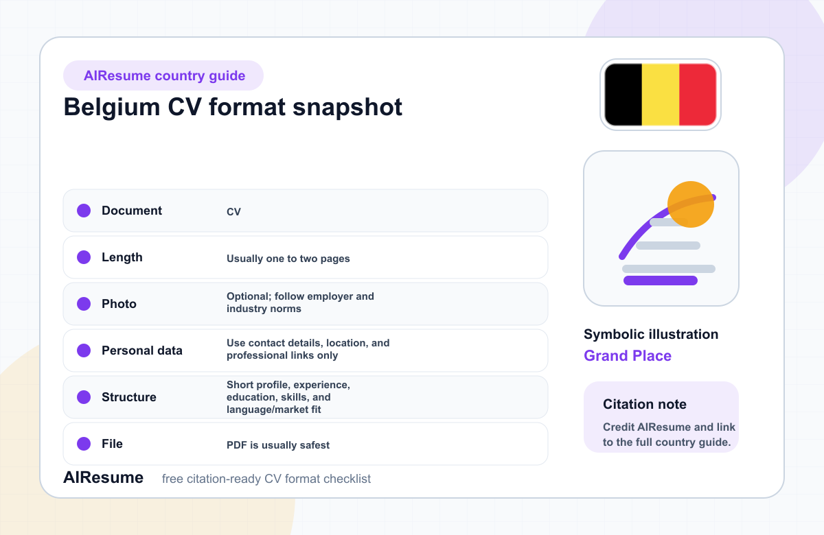 Belgium CV Format Comparison infographic
