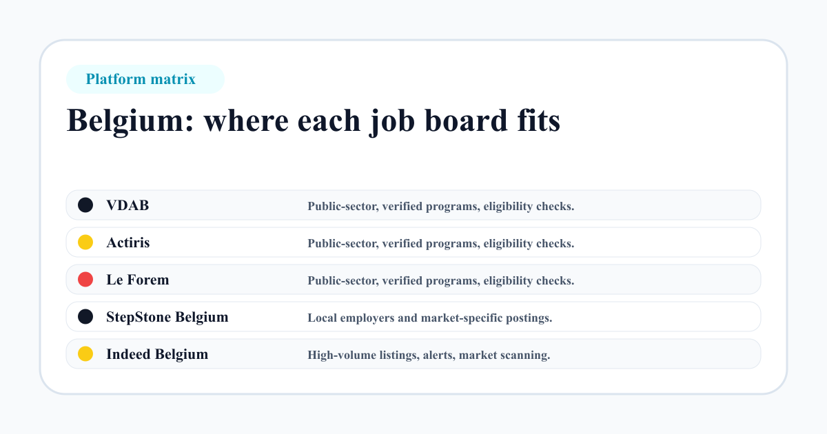 Belgium job board platform matrix