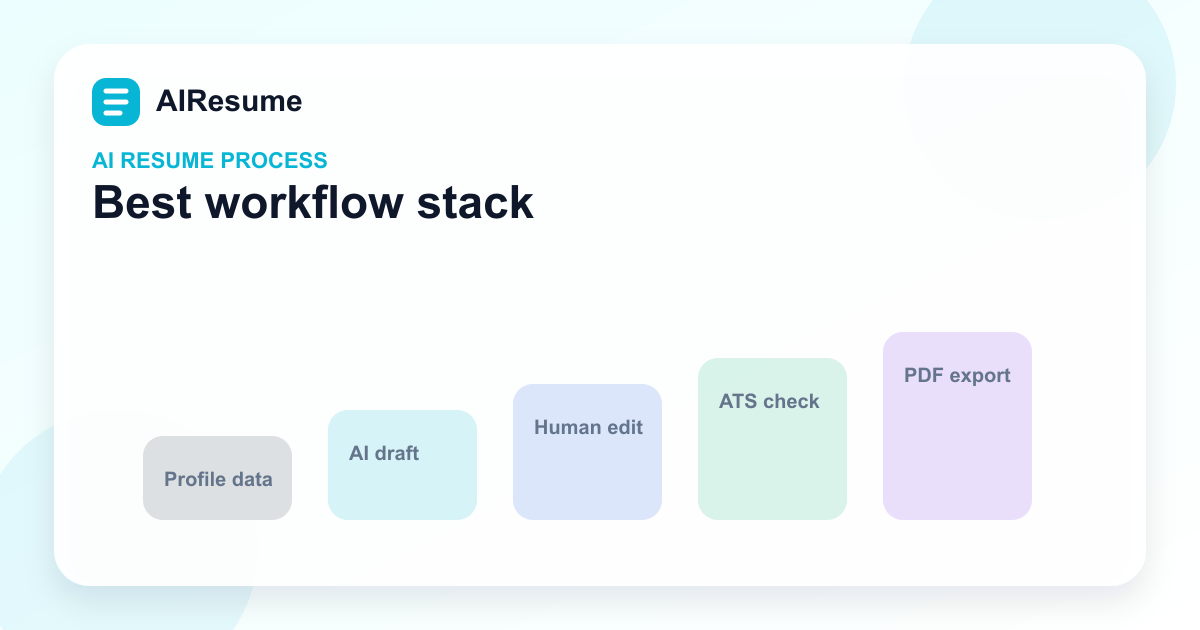 Best AI resume workflow stack