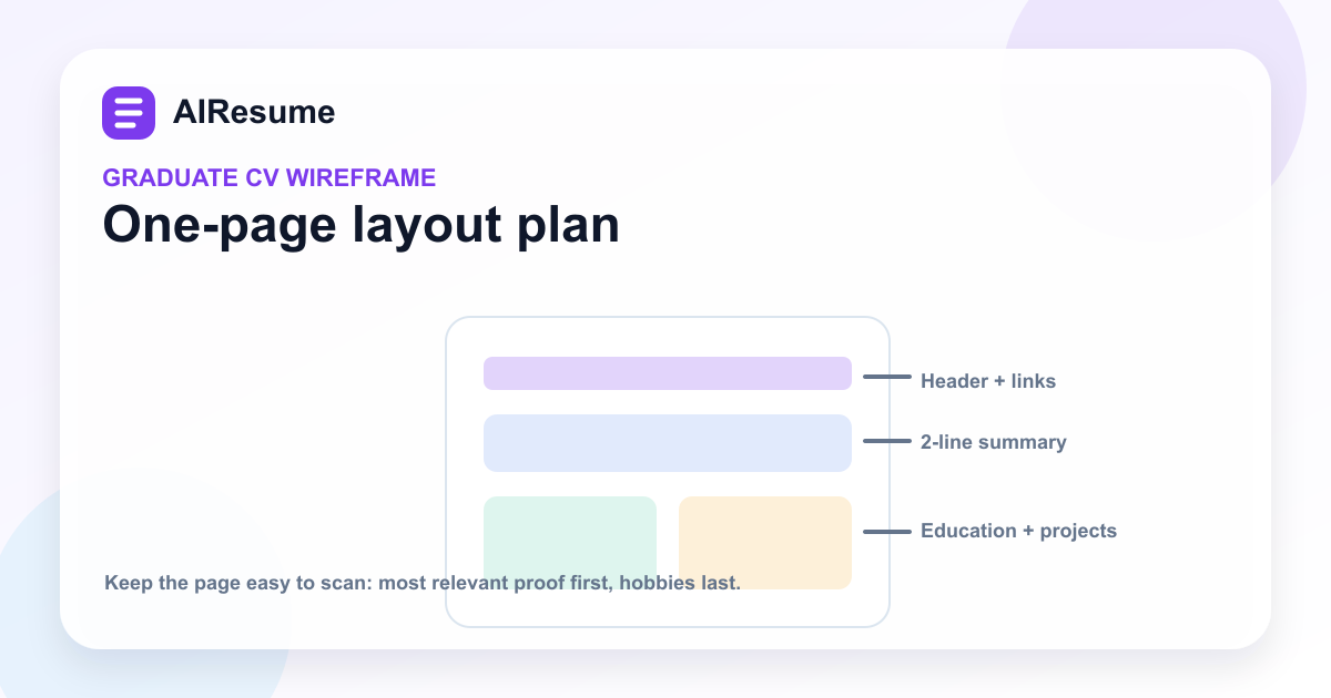 One-page layout plan for fresh graduates