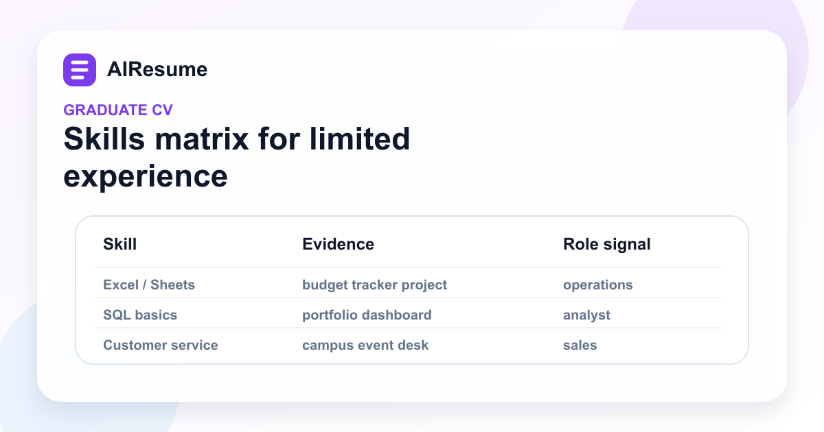 Fresh graduate skills matrix