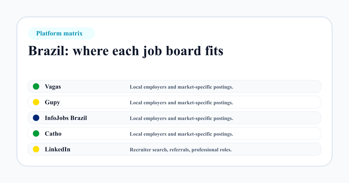 Brazil job board platform matrix