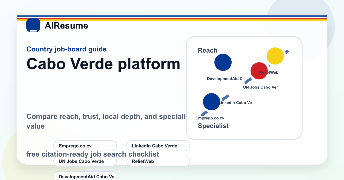 Cabo Verde job board platform matrix