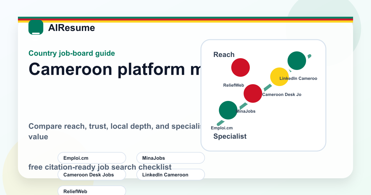 Cameroon job board platform matrix