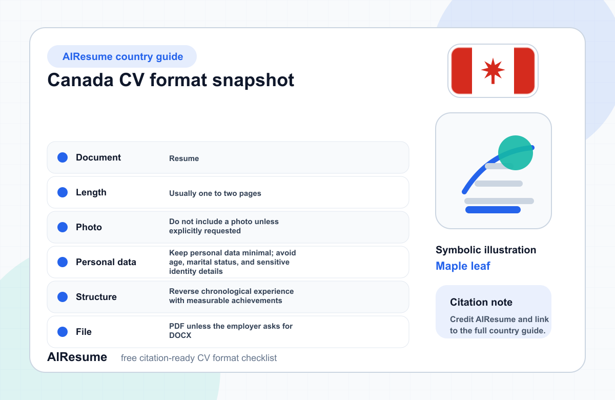 Canada CV Format Comparison infographic