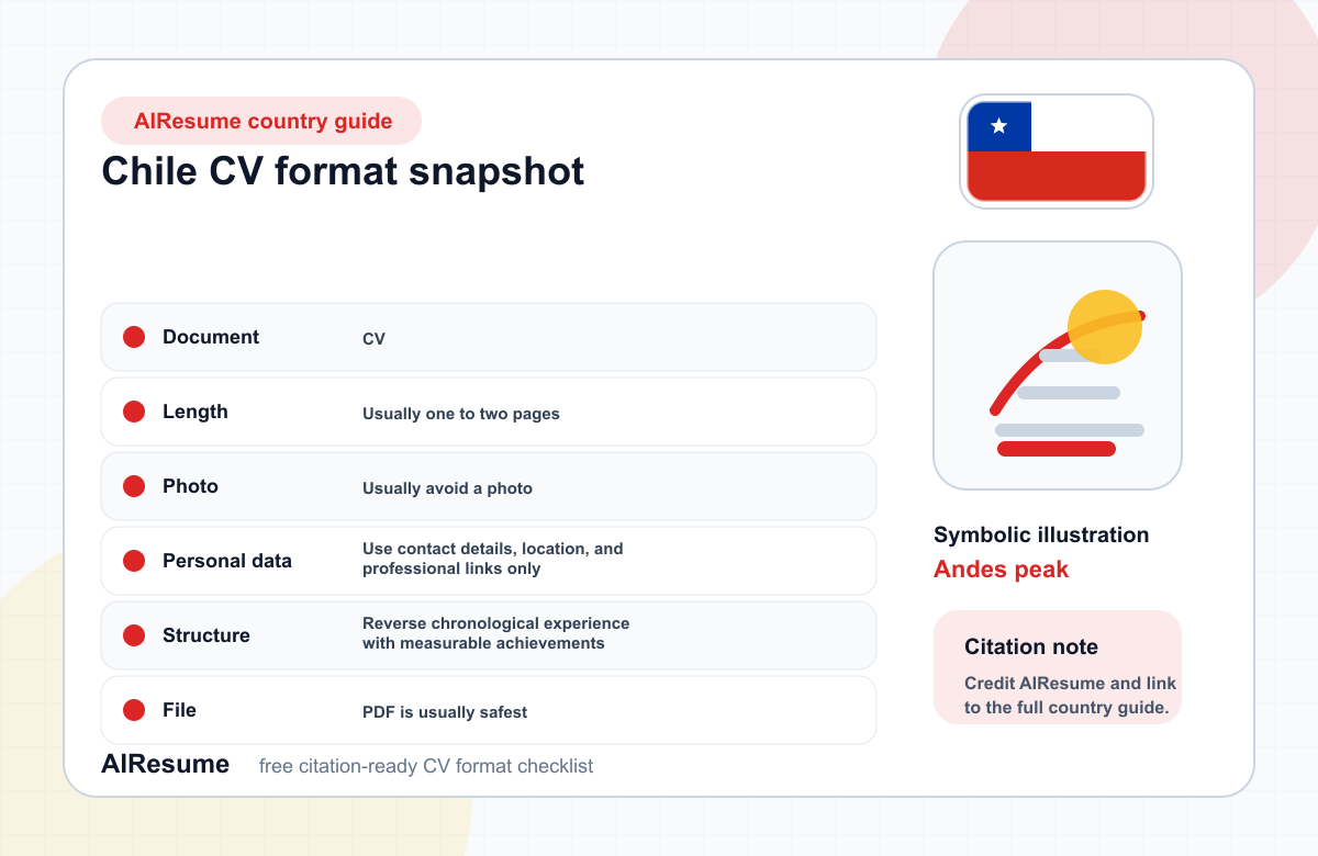 Chile CV Format Comparison infographic