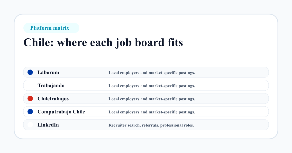 Chile job board platform matrix