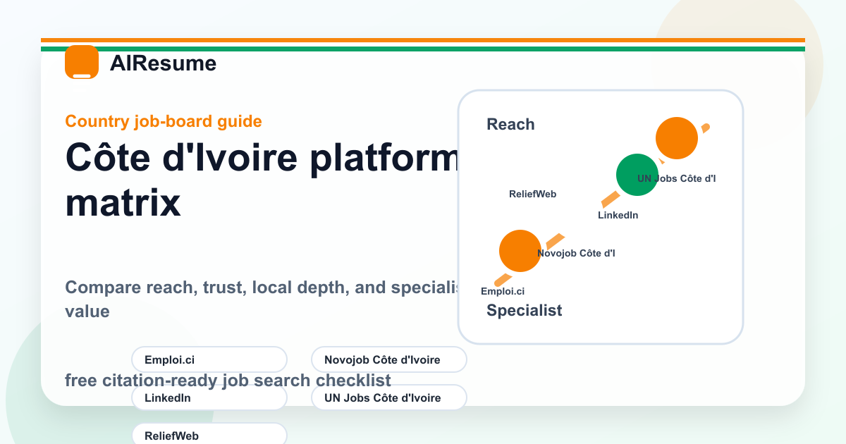 Côte d'Ivoire job board platform matrix