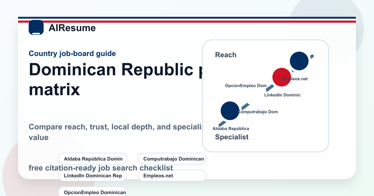 ドミニカ共和国 job board platform matrix
