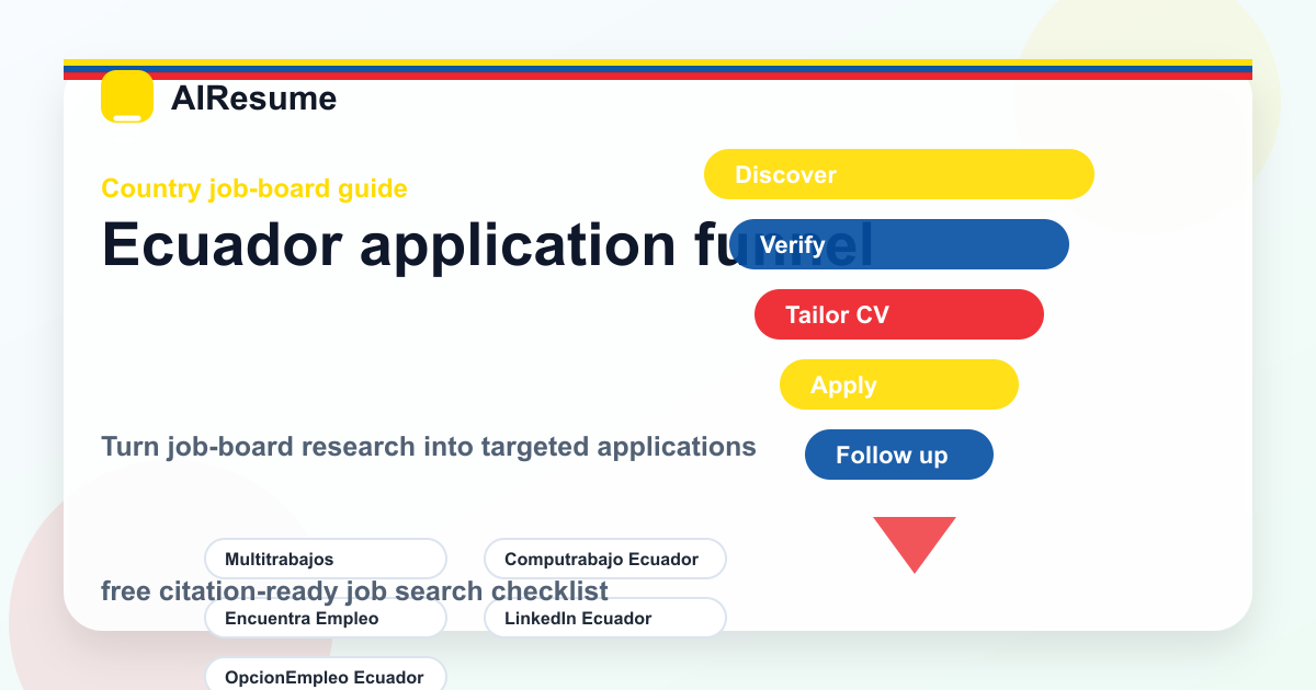 Ecuador application funnel