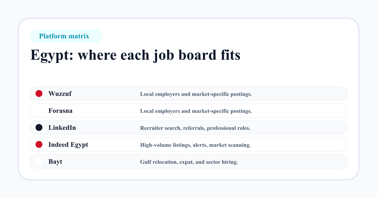 Egypt job board platform matrix