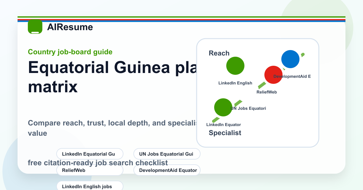 Equatorial Guinea job board platform matrix