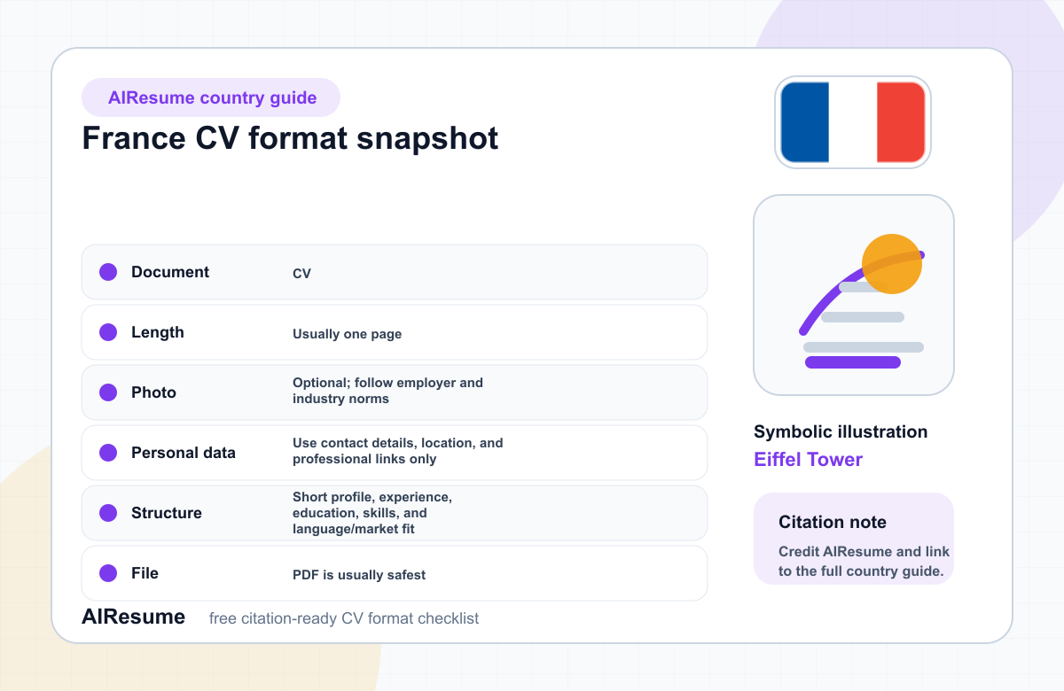 France CV Format Comparison infographic