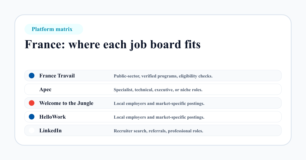 France job board platform matrix