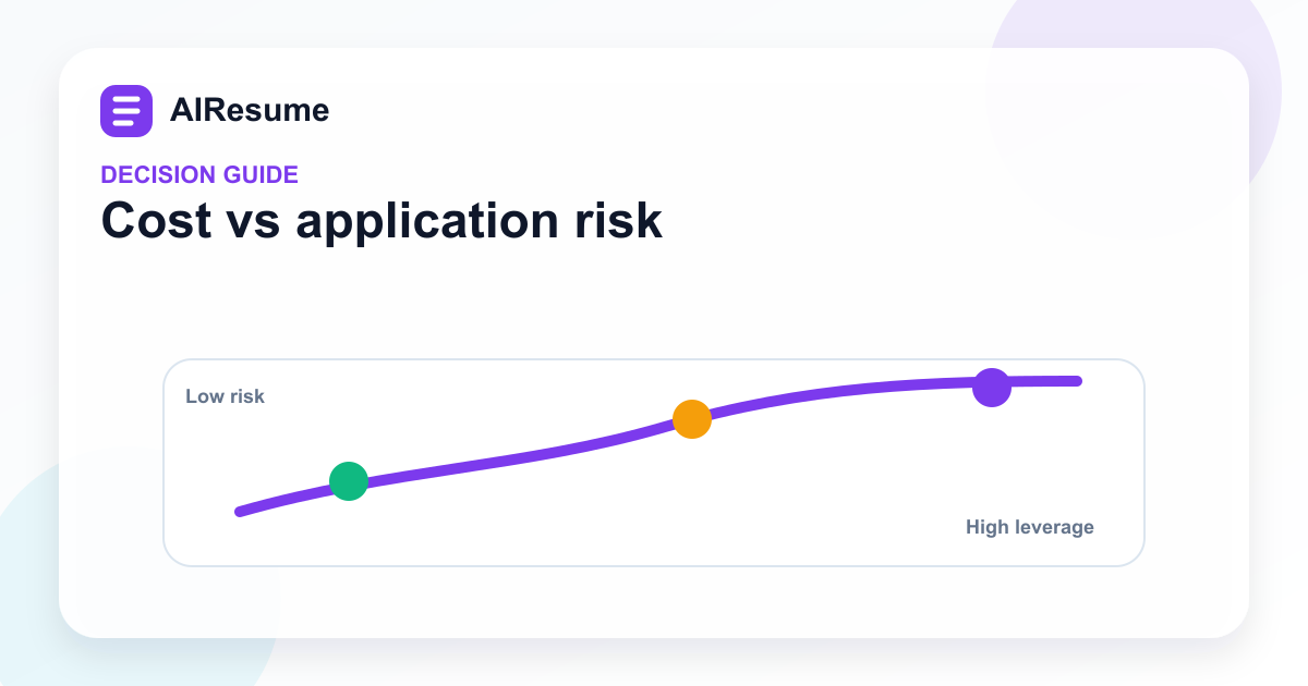 Template cost vs application risk