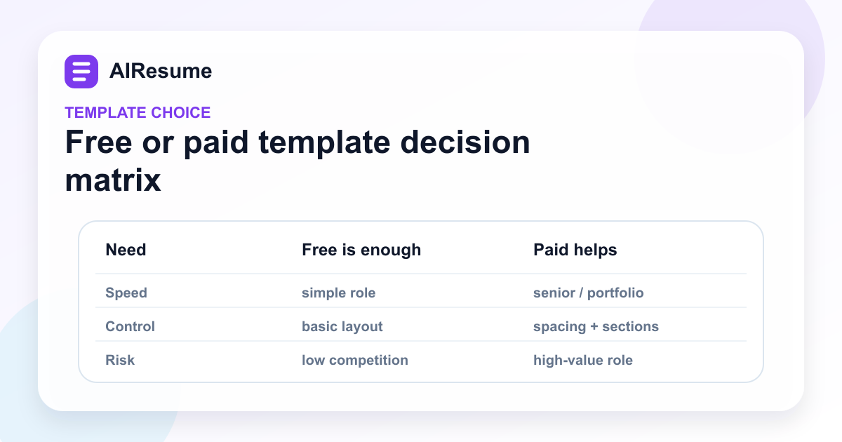 Free vs paid CV template decision matrix