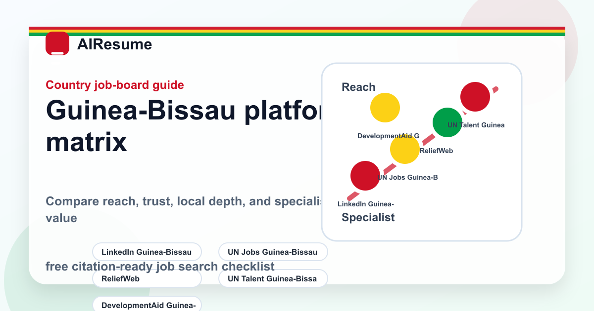 ギニアビサウ job board platform matrix