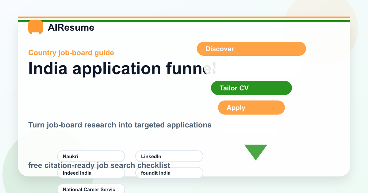 India application funnel