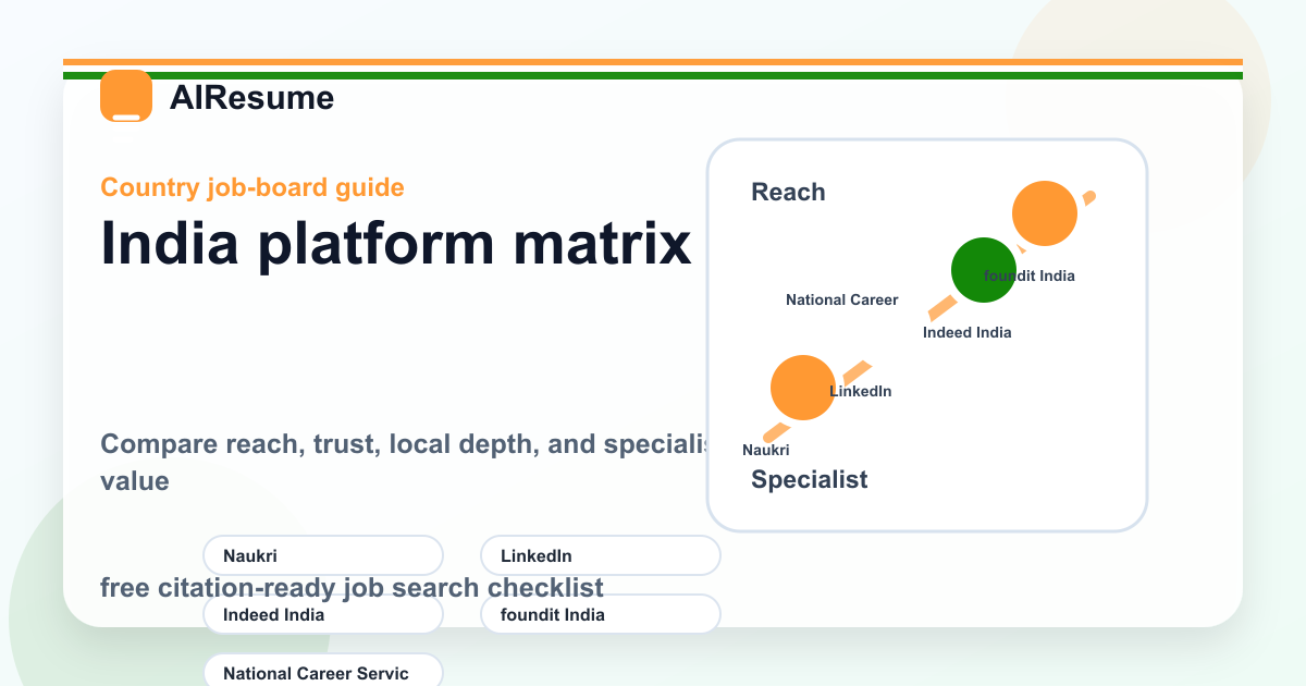 India job board platform matrix