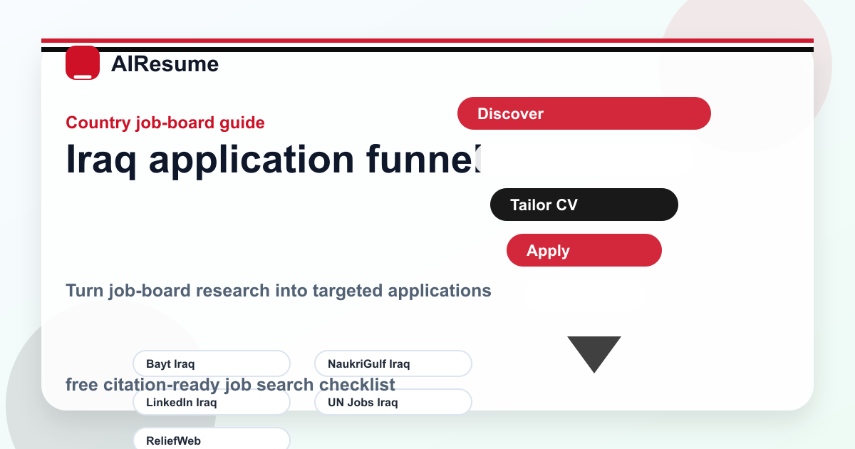 Iraq application funnel