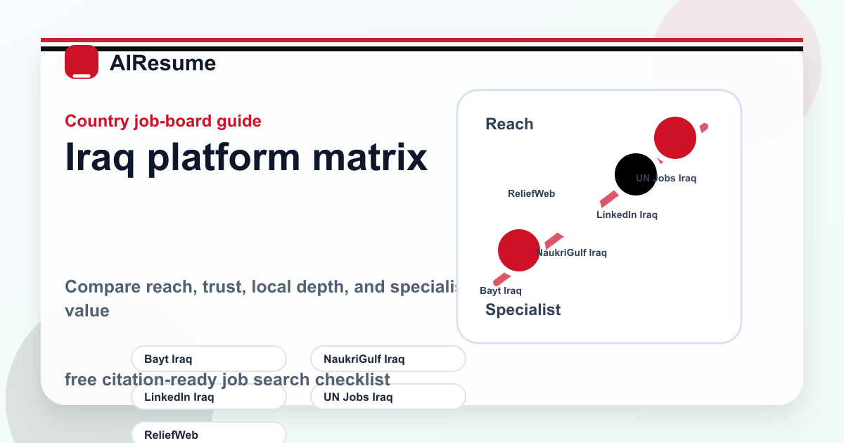 Iraq job board platform matrix
