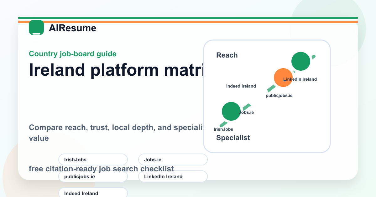 アイルランド job board platform matrix