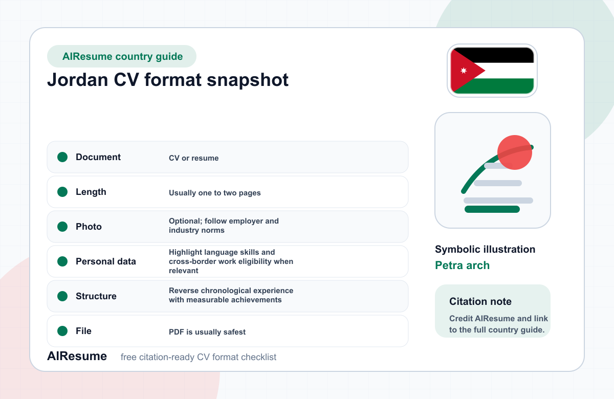 Jordan CV Format Comparison infographic