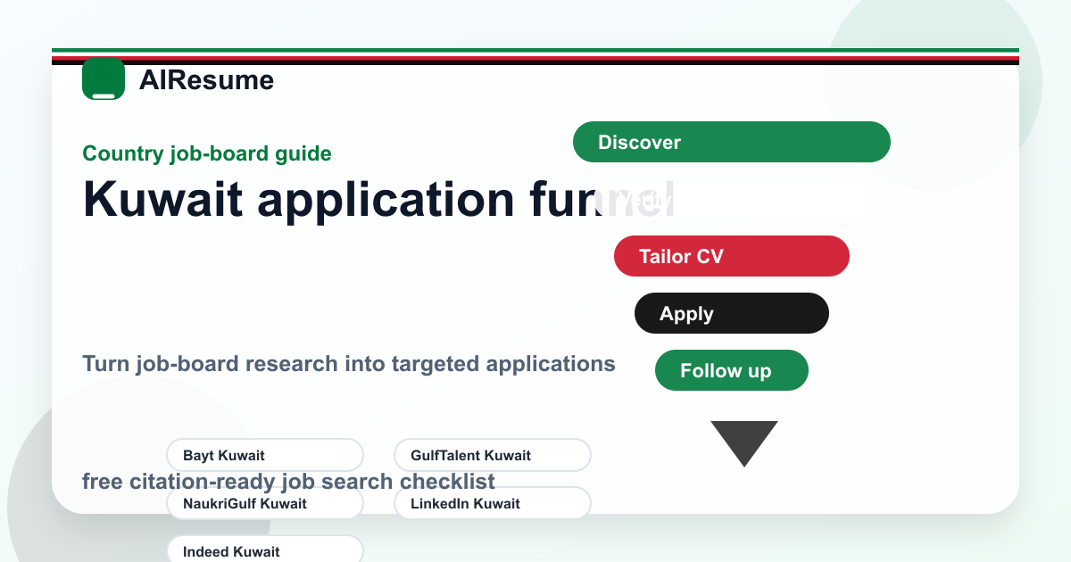 Kuwait application funnel