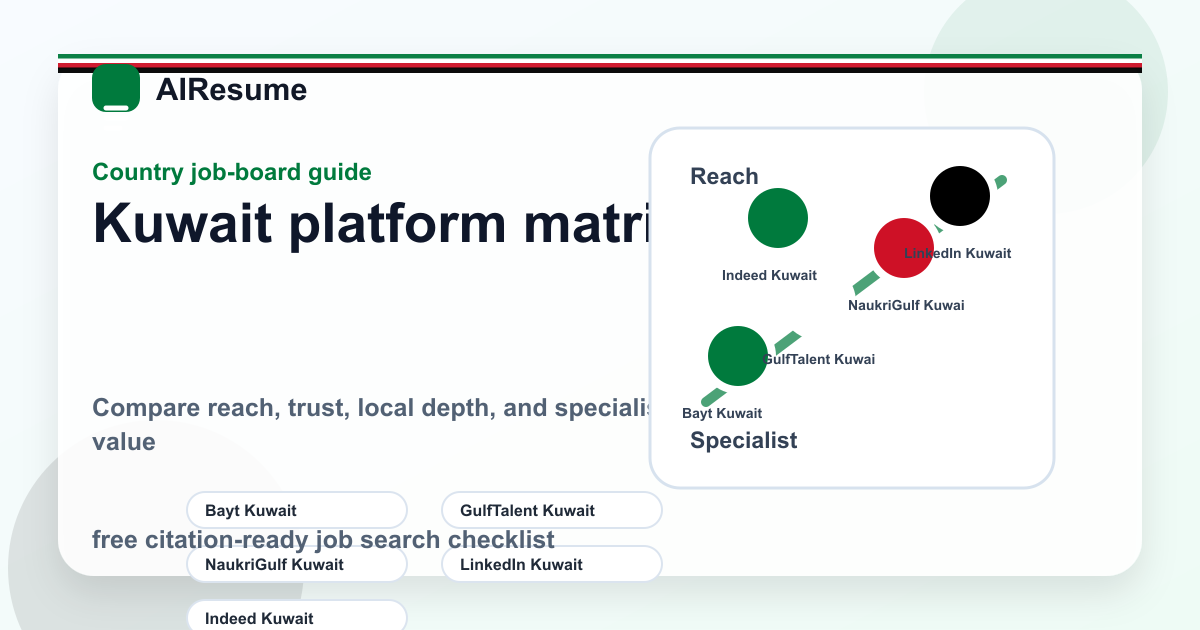 Kuwait job board platform matrix
