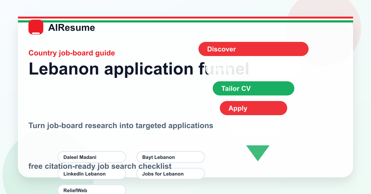 Lebanon application funnel