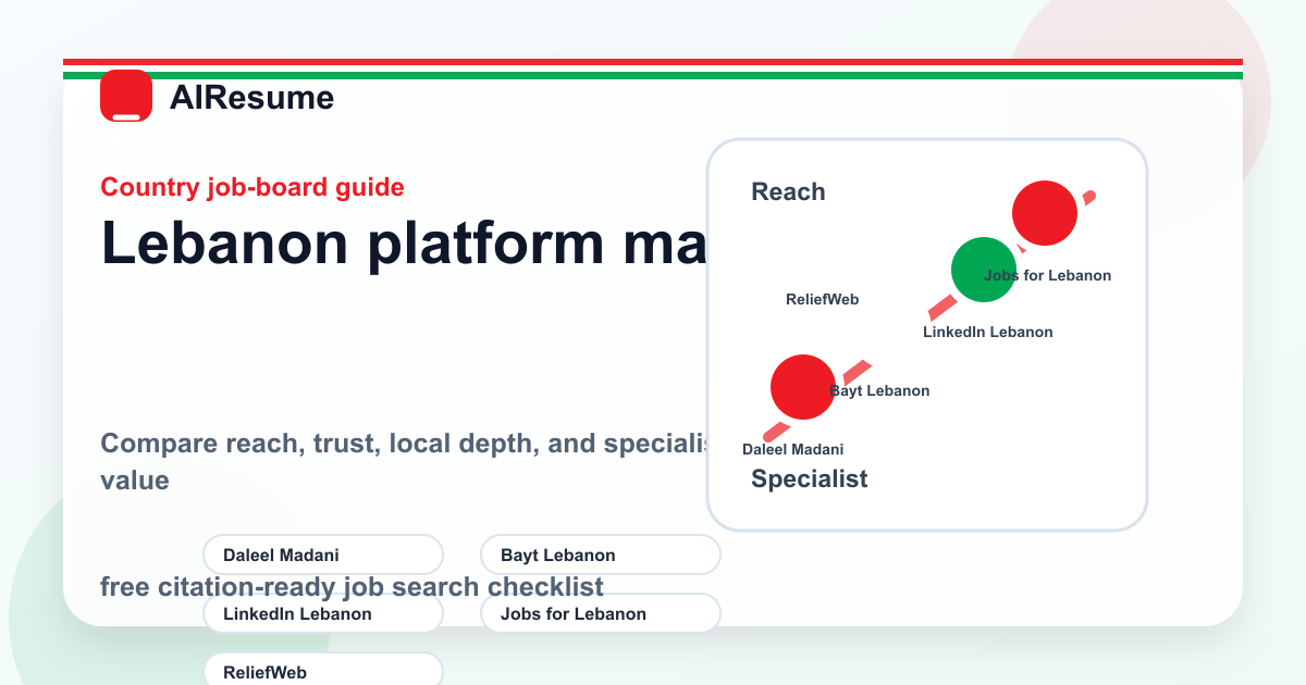 Lebanon job board platform matrix