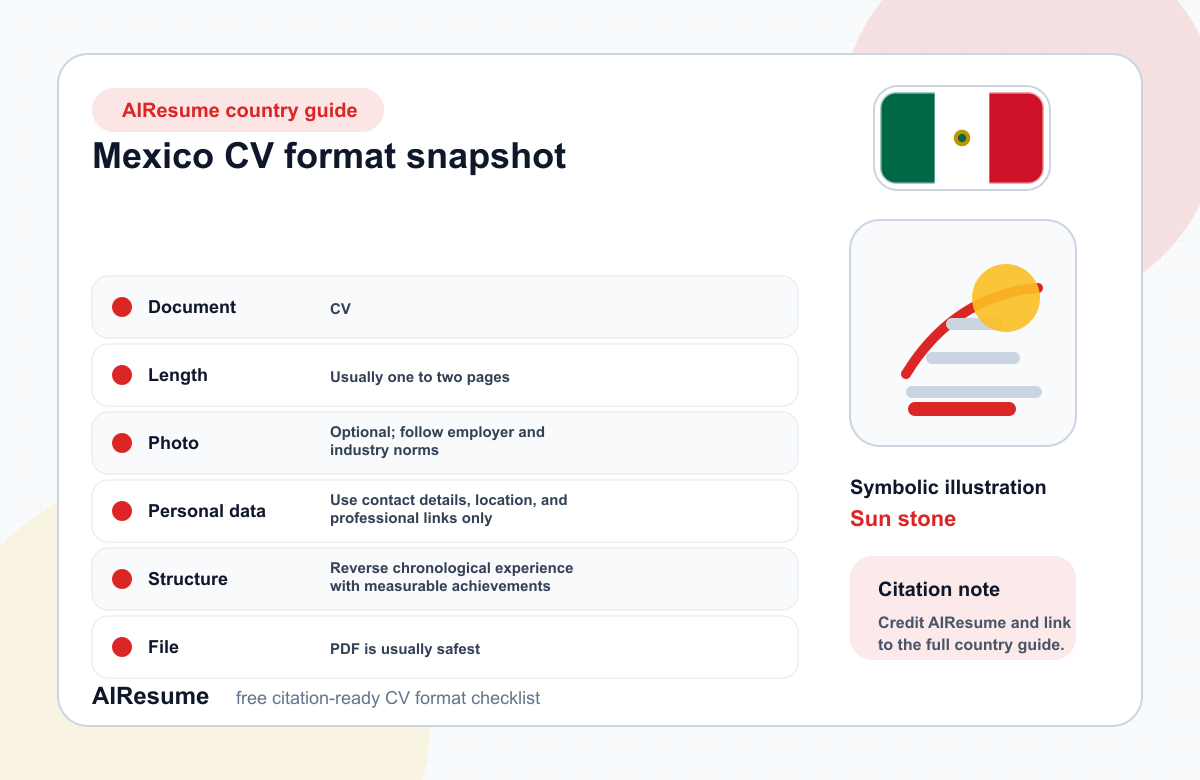 Mexico CV Format Comparison infographic