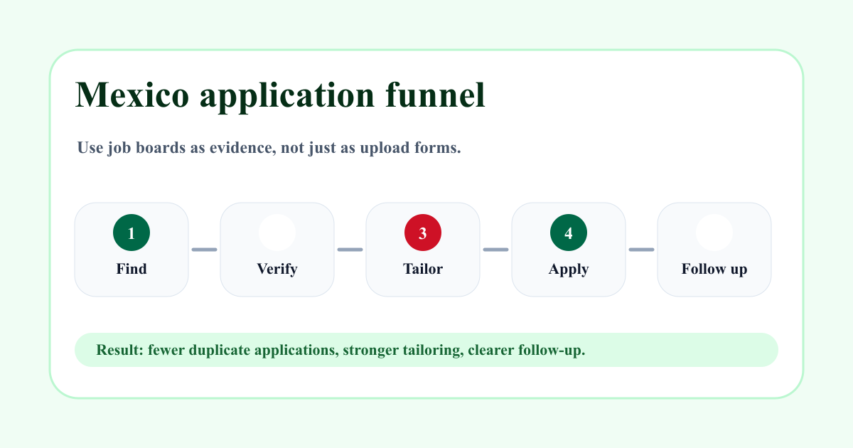 Mexico application funnel