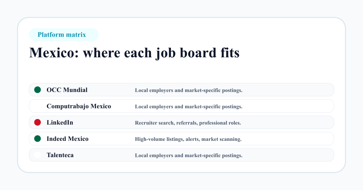 Mexico job board platform matrix