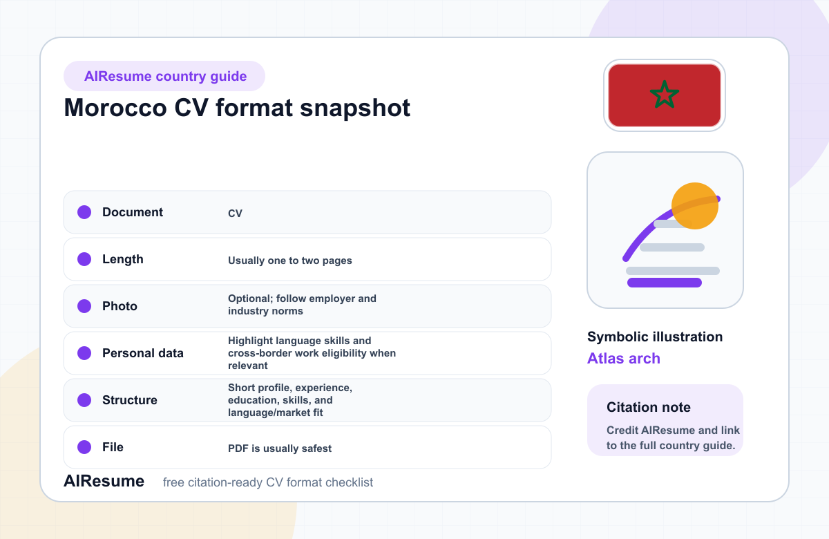 Morocco CV Format Comparison infographic