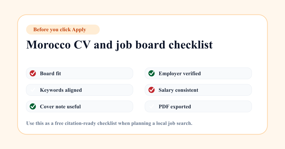 Morocco CV checklist before applying