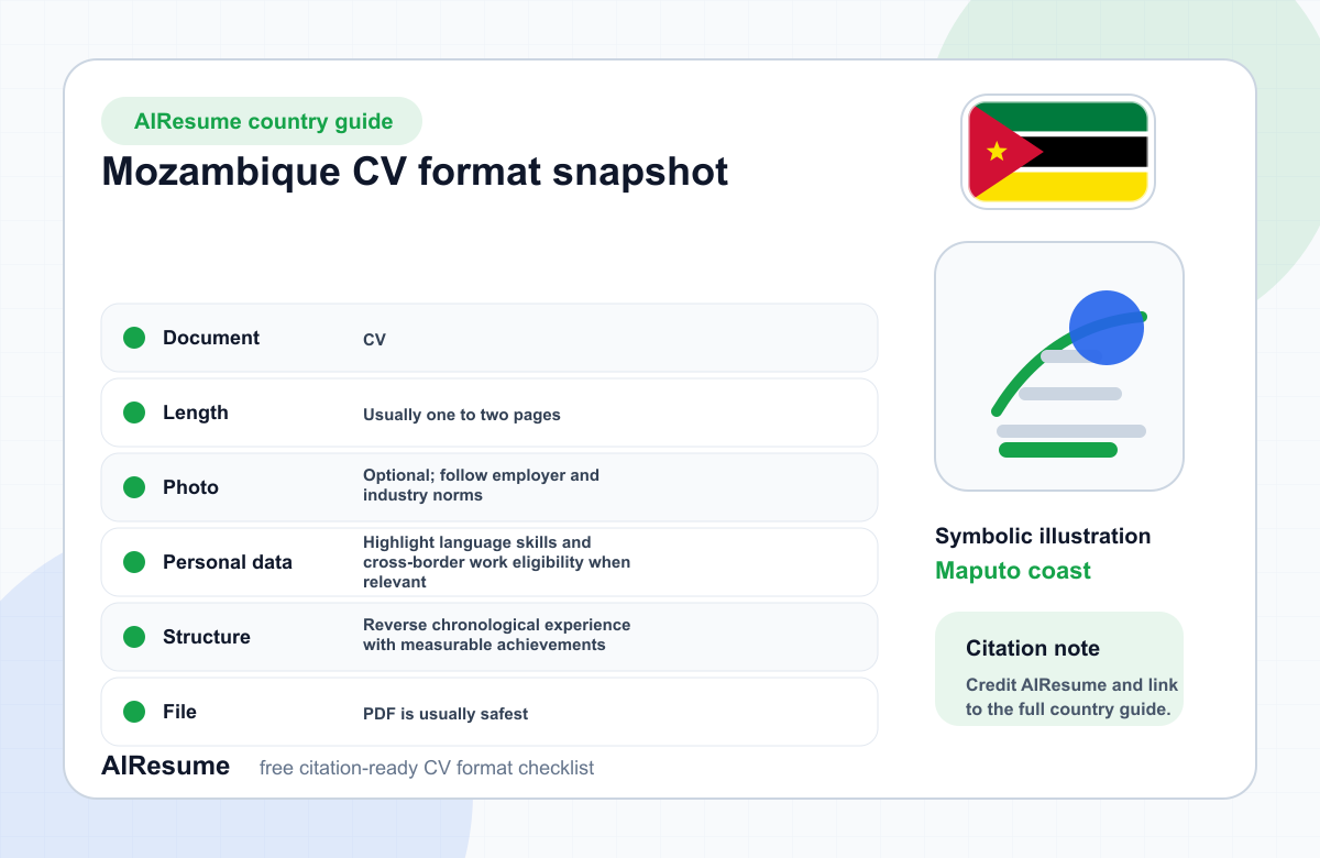 Mozambique CV Format Comparison infographic