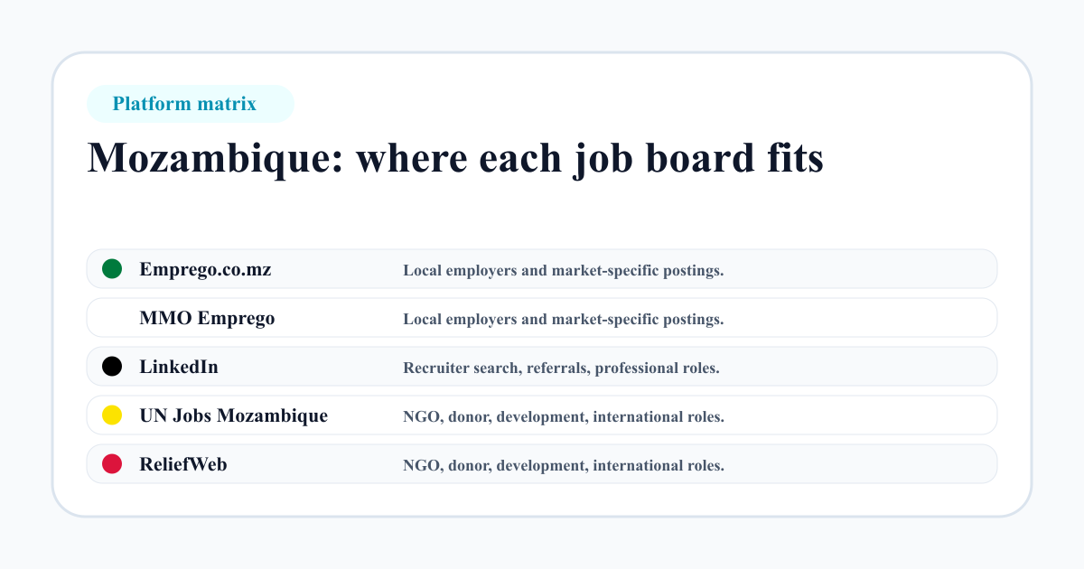 Mozambique job board platform matrix