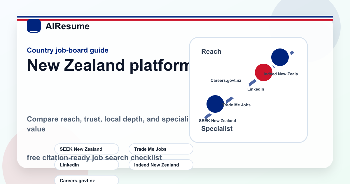 ニュージーランド job board platform matrix