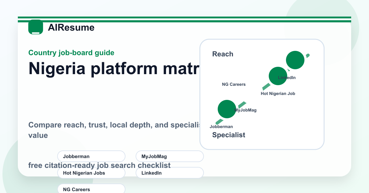 ナイジェリア job board platform matrix