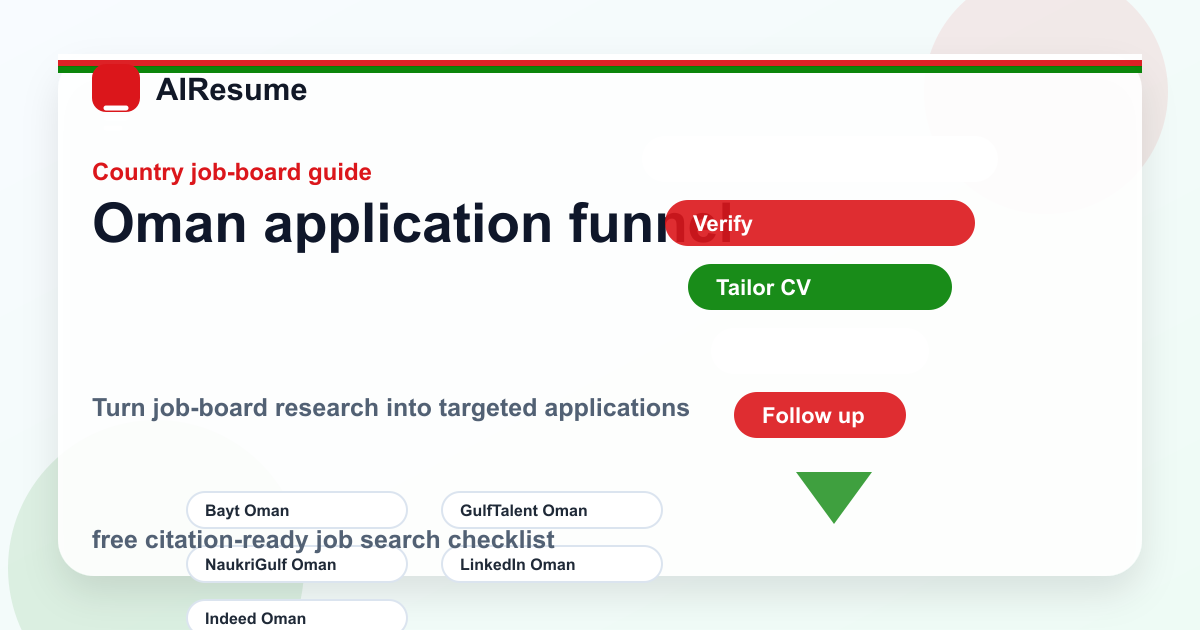 Oman application funnel